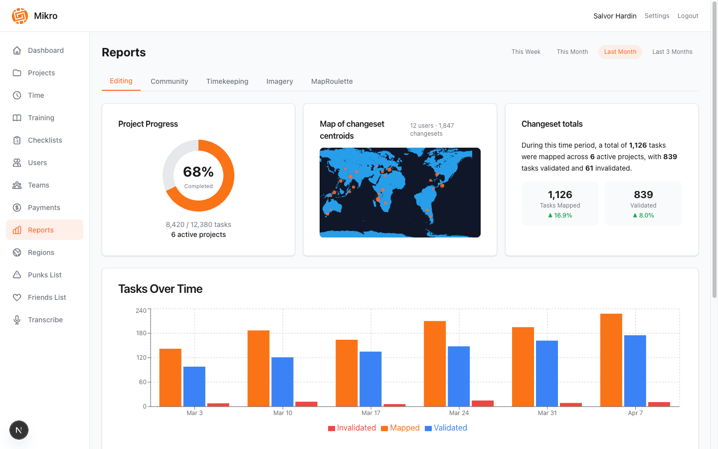 Generate weekly reports with automated stats, changeset summaries, and team-wide insights.