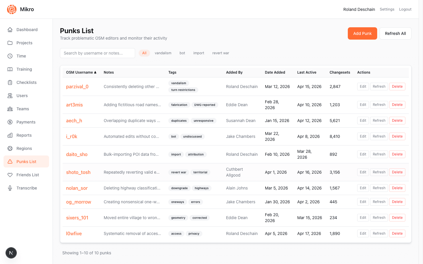 Track top contributors, flag quality issues, and build community with Punks and Friends lists.